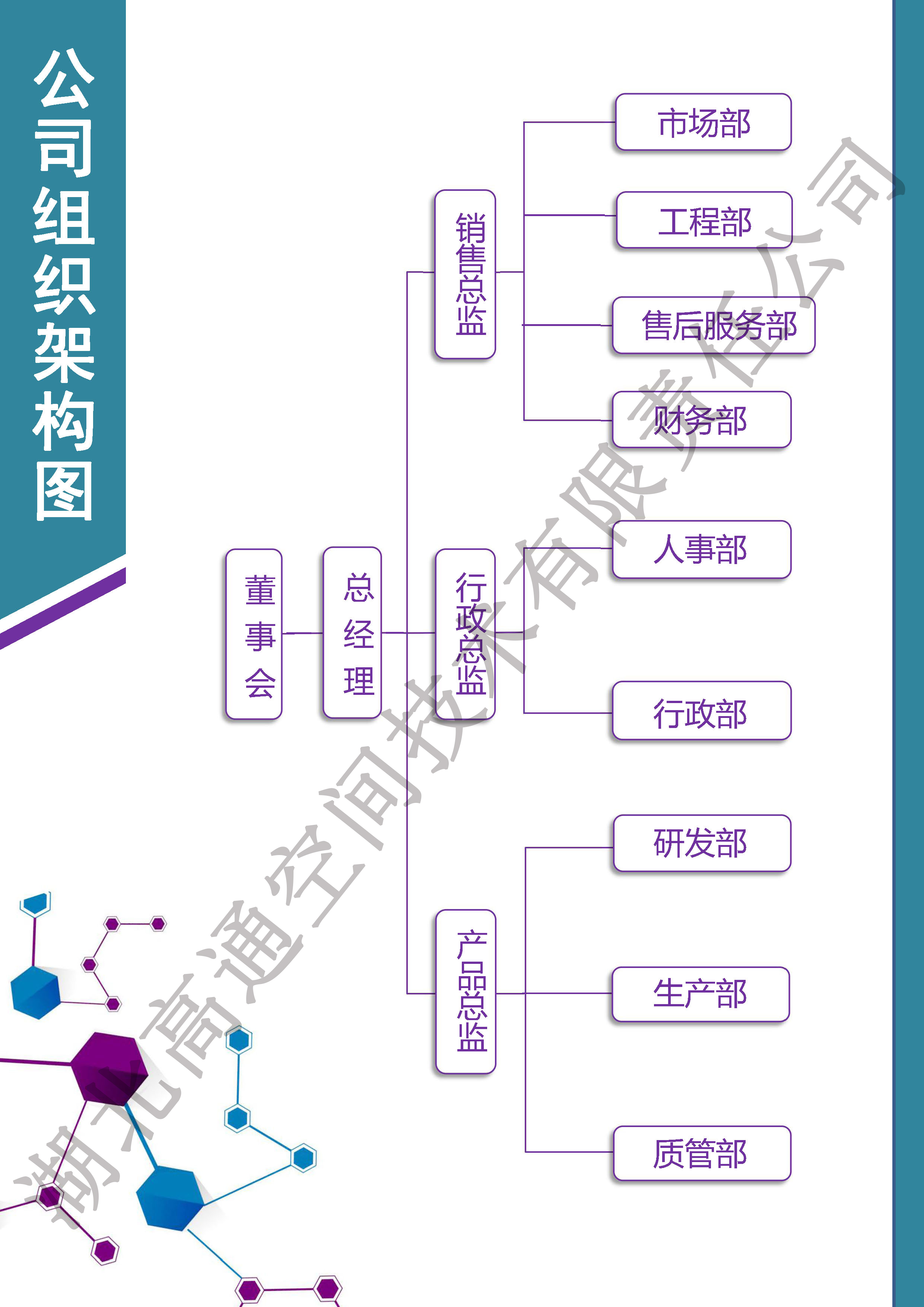 组织架构(图1)