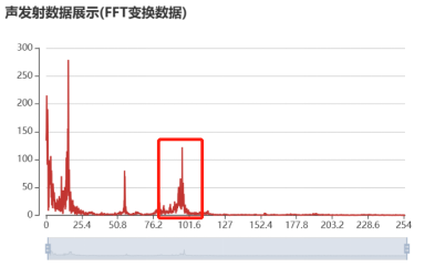 我司发布第二代声发射监测预警仪:从无声到有形,精准捕捉崩塌安全隐患(图6) 我司发布第二代声发射监测预警仪:从无声到有形,精准捕捉崩塌安全隐患(图6)