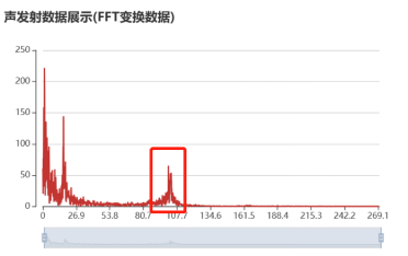 我司发布第二代声发射监测预警仪:从无声到有形,精准捕捉崩塌安全隐患(图7) 我司发布第二代声发射监测预警仪:从无声到有形,精准捕捉崩塌安全隐患(图7)