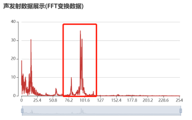 我司发布第二代声发射监测预警仪:从无声到有形,精准捕捉崩塌安全隐患(图5) 我司发布第二代声发射监测预警仪:从无声到有形,精准捕捉崩塌安全隐患(图5)