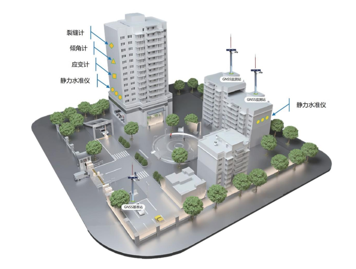 高层建筑安全监测预警方案